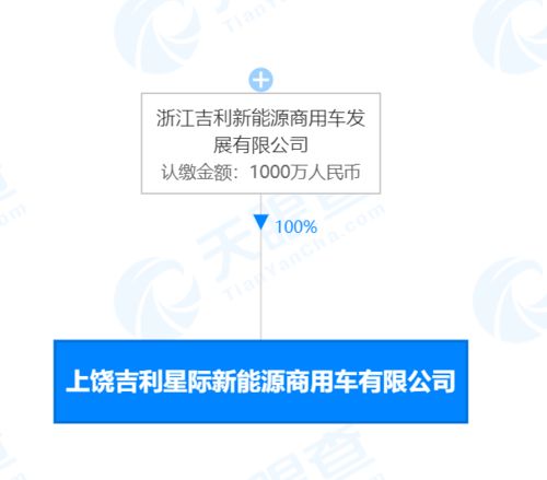 吉利投資成立星際新能源商用車(chē)新公司，注冊(cè)資本1000萬(wàn)助力浙江技術(shù)服務(wù)