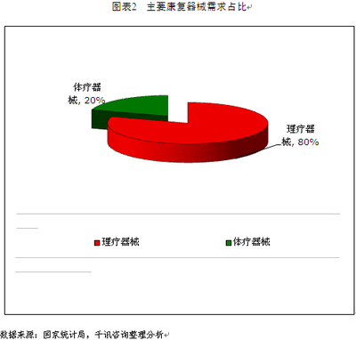 中國康復(fù)器械大有可為 假肢與矯形器的市場(chǎng)前景與機(jī)遇